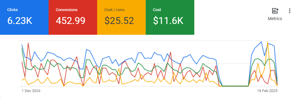 Google Ads Campaign for realestate