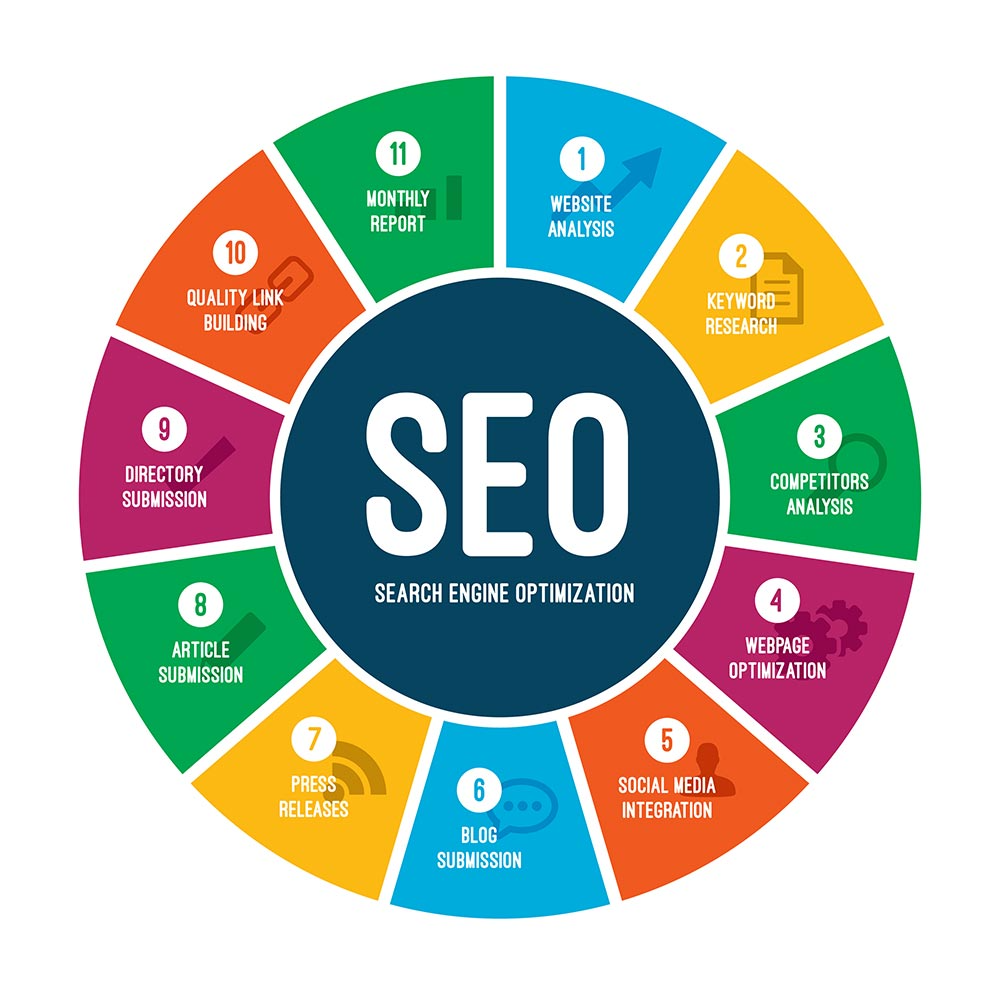 How much does SEO cost?