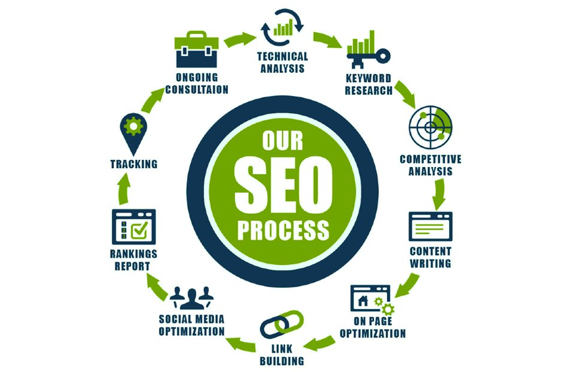 seo services in jeddah